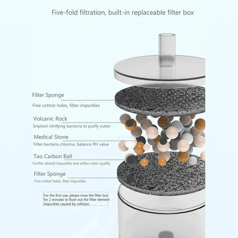 Ceramic Cat Fountain Filters in a Six-Pack, Layered Replacement Media for Cleaner Flowing Water source image 2