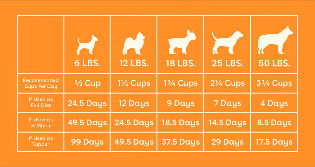 Freeze-Dried Dog Food product image 2
