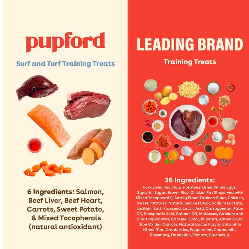 Dog Treat product image 2