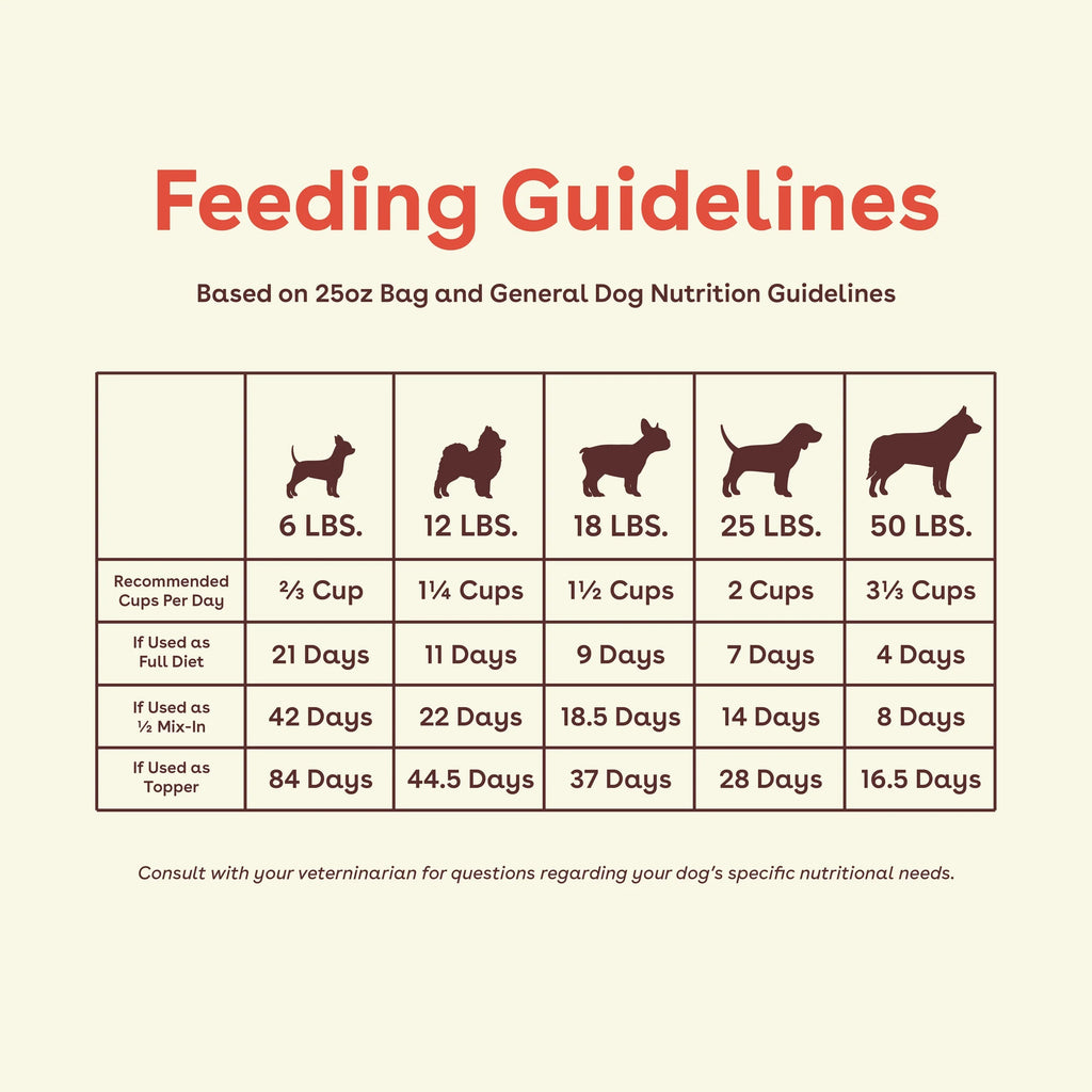 Freeze-Dried Dog Food product image 2