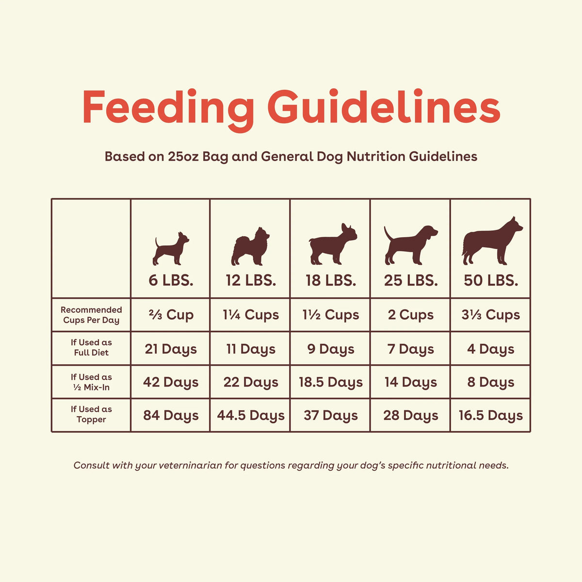 Freeze-Dried Dog Food product image 2