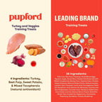 Freeze-Dried Turkey and Vegetable Dog Training Treats product image 2