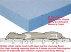 Orthopedic Dog Bed product image 2
