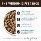 Air Dried Dog Food product image 2