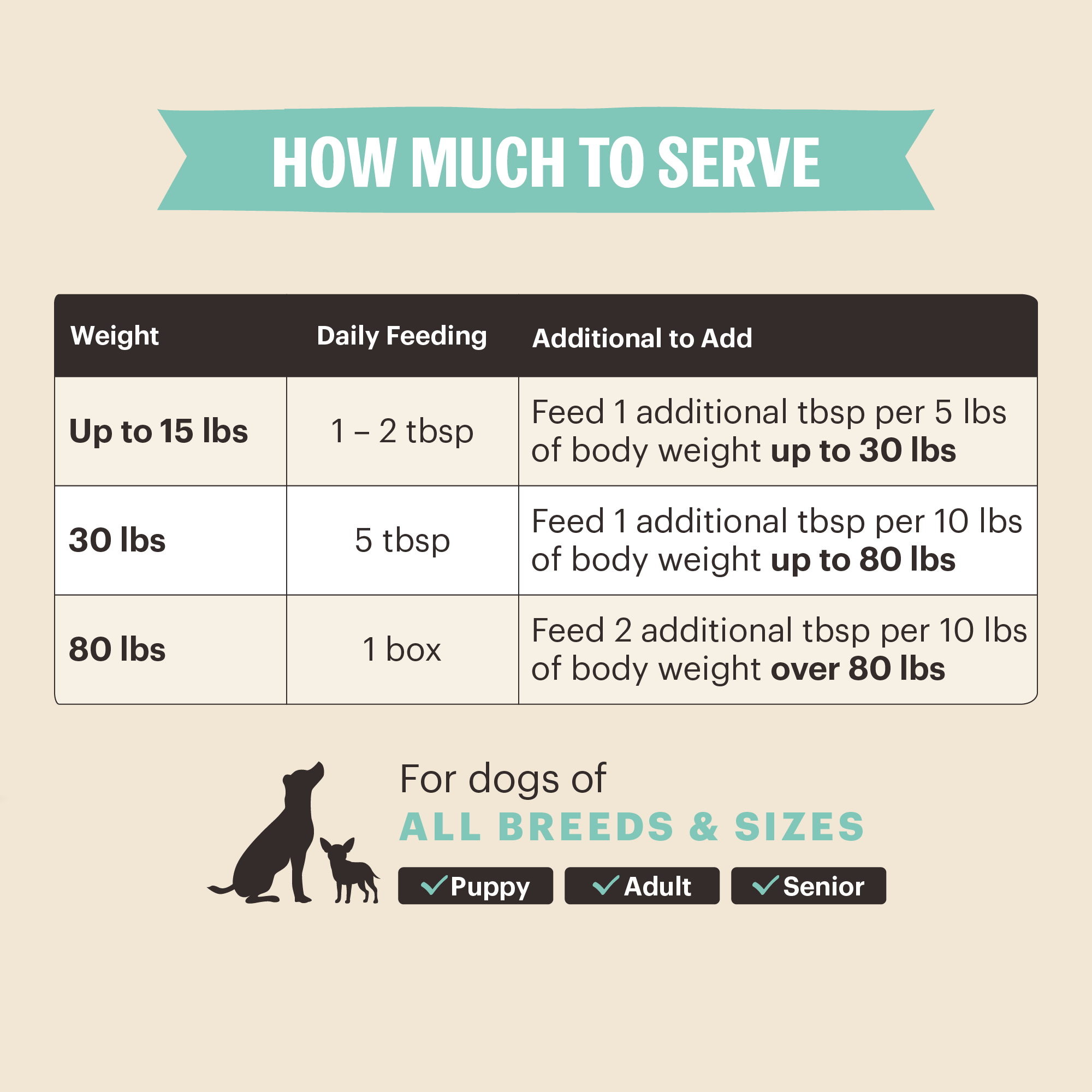 Salmon Stew Dog Food Topper for Skin and Coat Support, 12 Pack of 5.5 oz Pour-Over Cartons source image 3