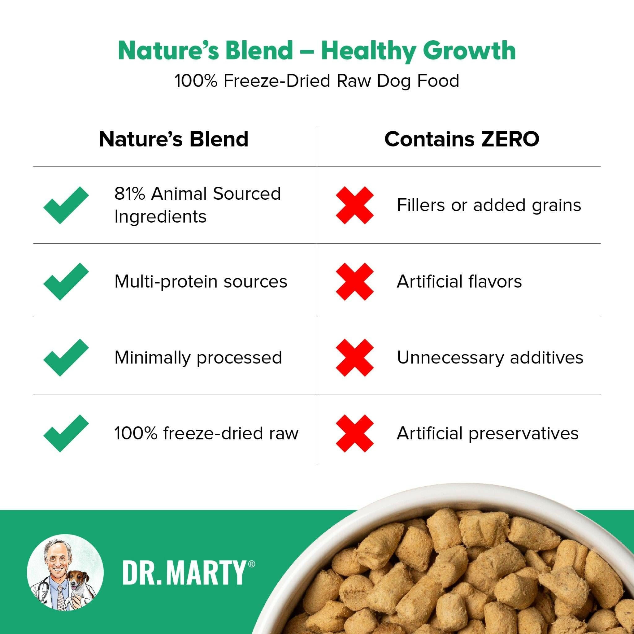 Freeze-Dried Raw Puppy Food product image 3