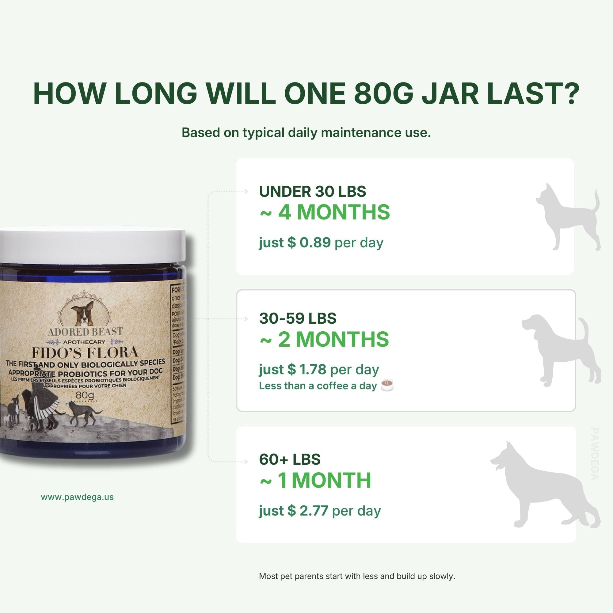 Canine Probiotic Powder product image 3
