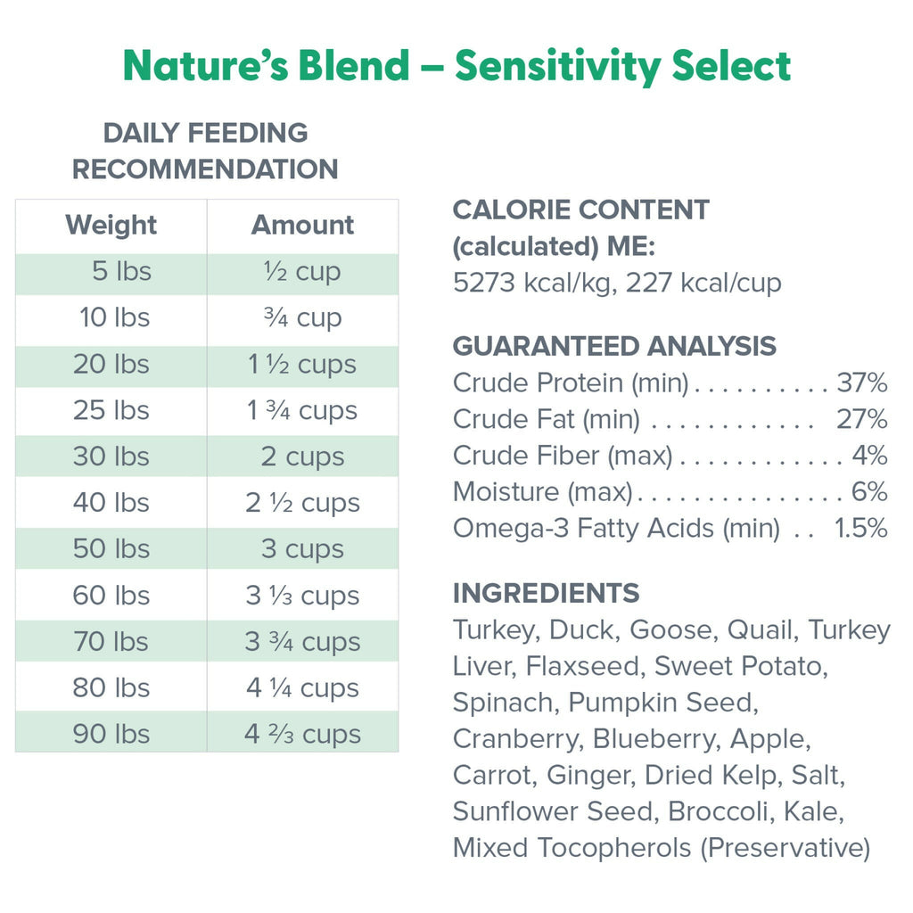 Limited-Ingredient Freeze-Dried Raw Dog Food product image 3