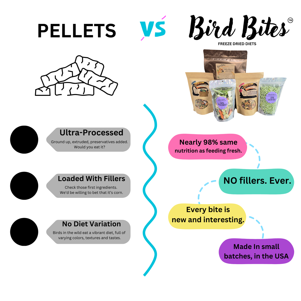 Freeze-Dried Bird Chop product image 3