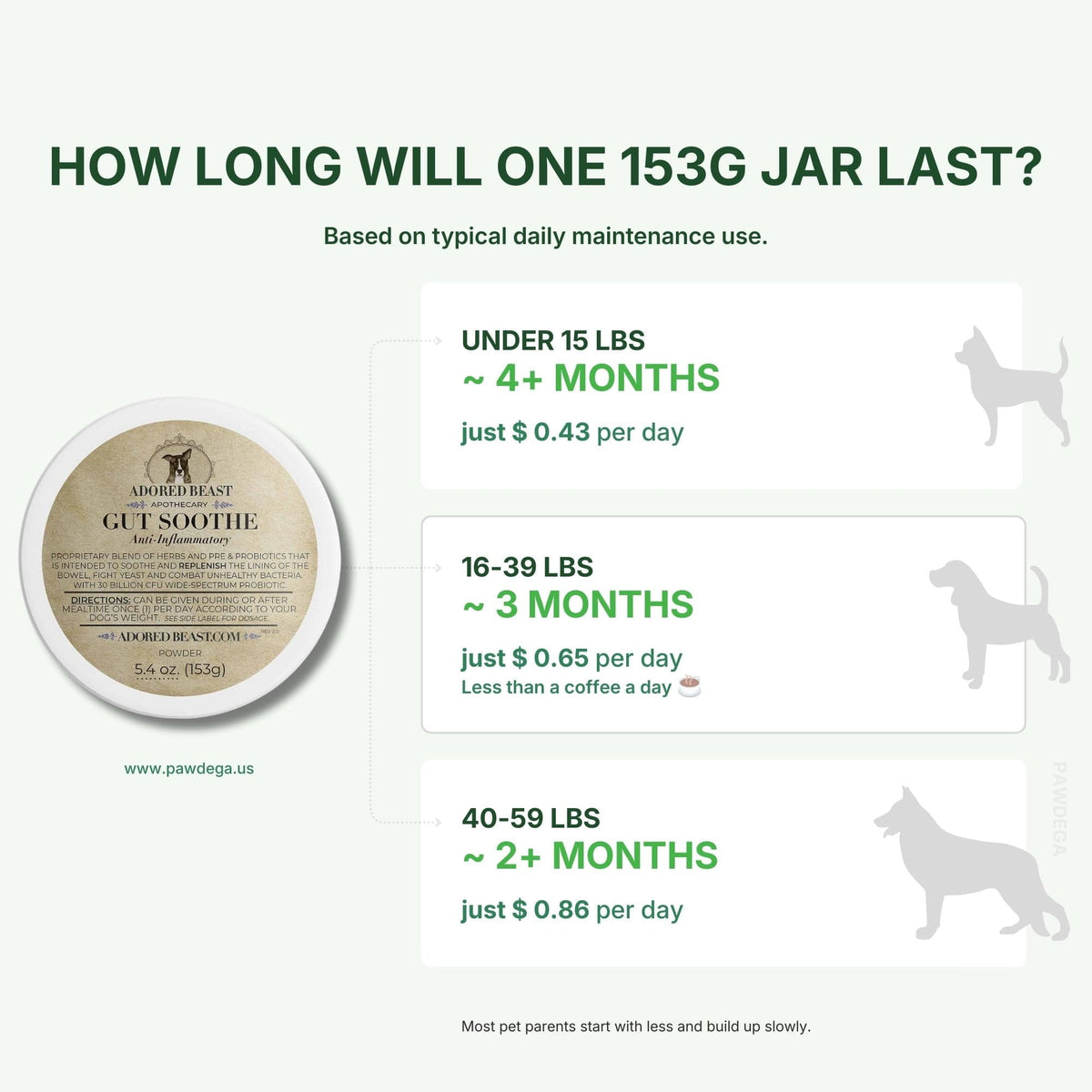Dog Prebiotic and Probiotic Powder product image 3