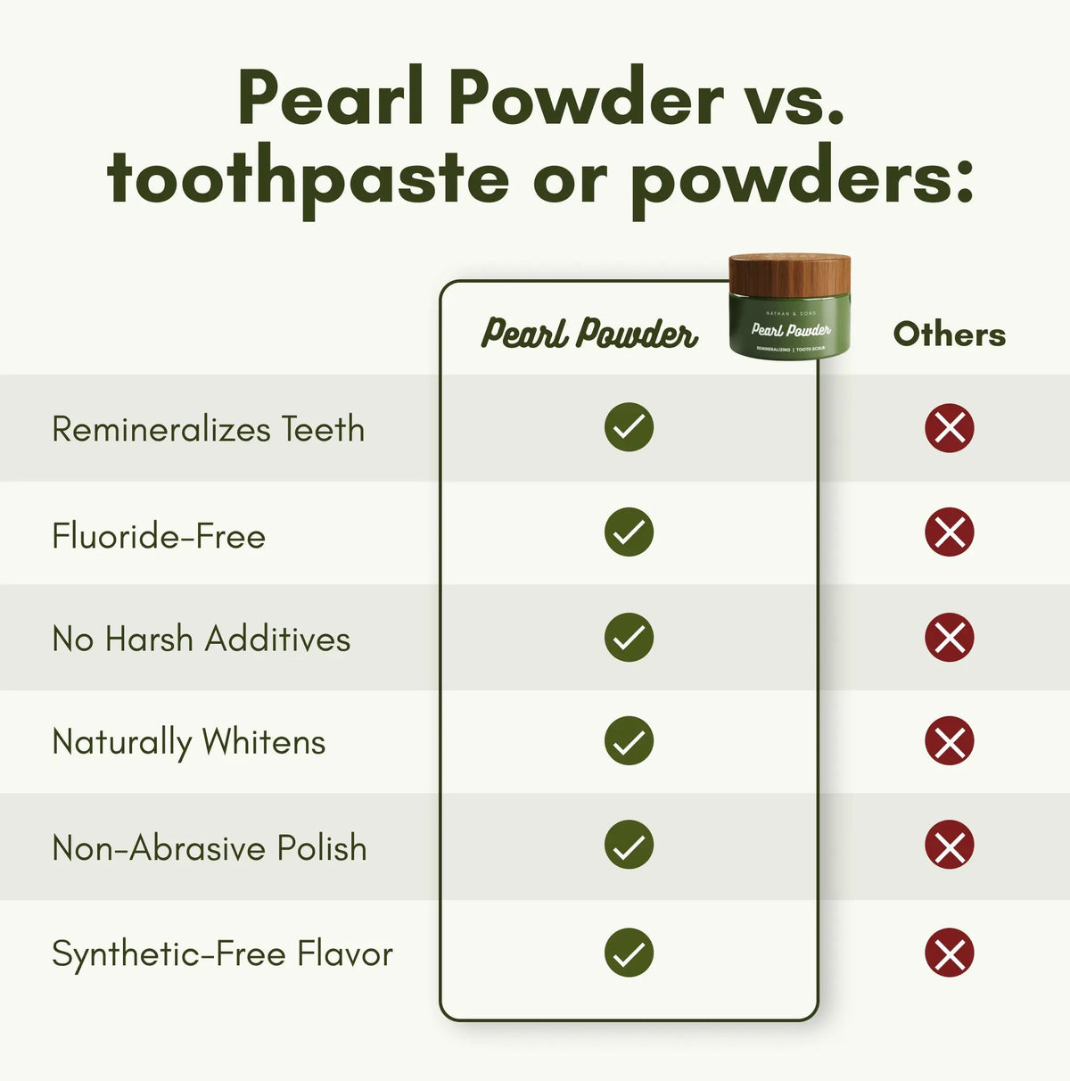 Pearl Powder Tooth Scrub for Daily Oral Care, Mineral-Rich Cleaning Powder for a Smooth, Fresh Finish product image 4
