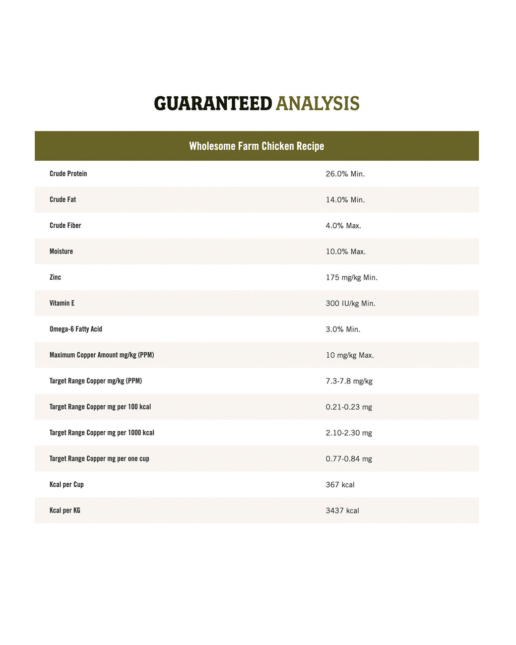 Chicken Recipe Dry Dog Food in Two Bag Sizes for Protein Rich Everyday Feeding and Coat Support product image 4