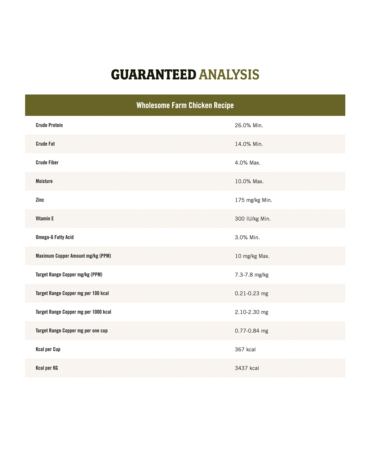 Chicken Recipe Dry Dog Food in Two Bag Sizes for Protein Rich Everyday Feeding and Coat Support product image 4