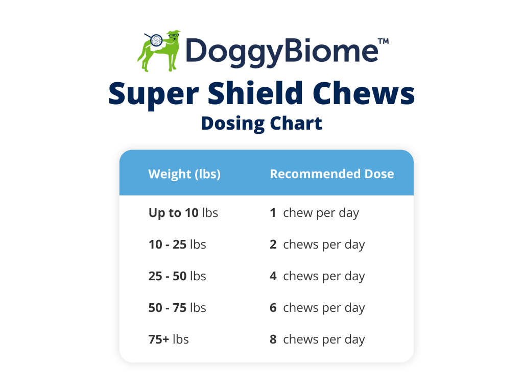 9-in-1 Probiotic Soft Chews for Dogs product image 4