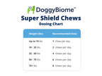 9-in-1 Probiotic Soft Chews for Dogs product image 4