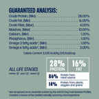 Ancient Grains Chicken Dry Dog Food product image 4