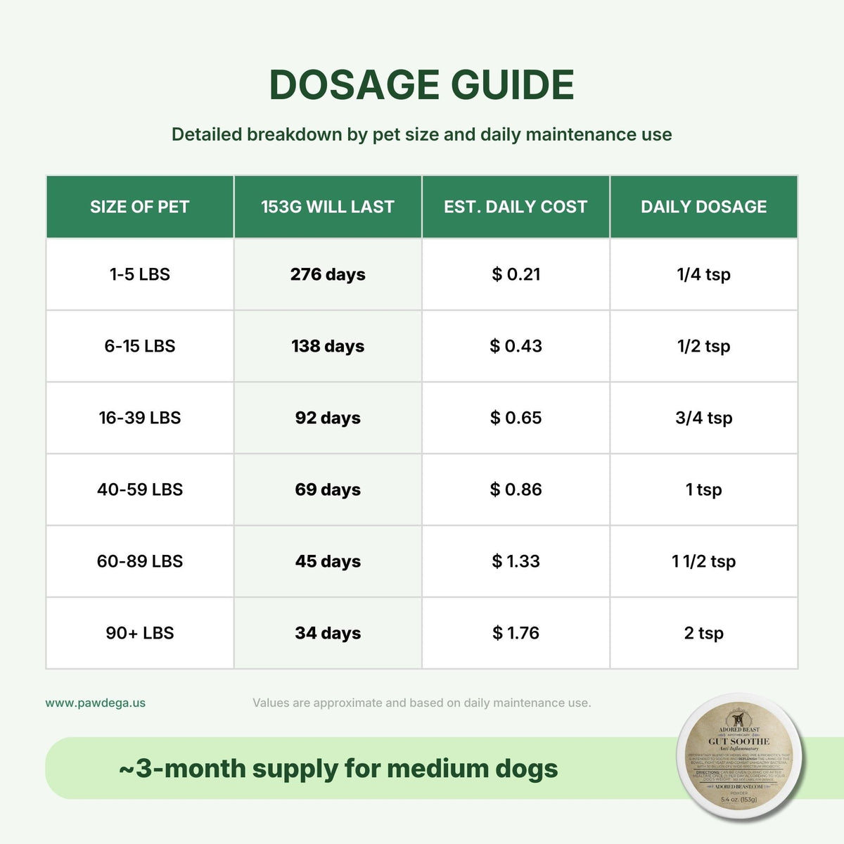 Dog Prebiotic and Probiotic Powder product image 4