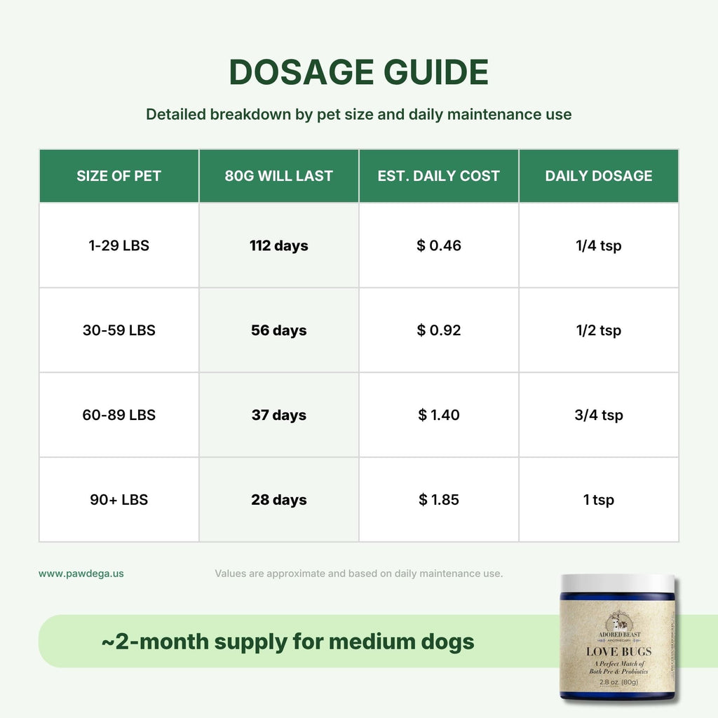 Dog and Cat Probiotic Powder product image 4