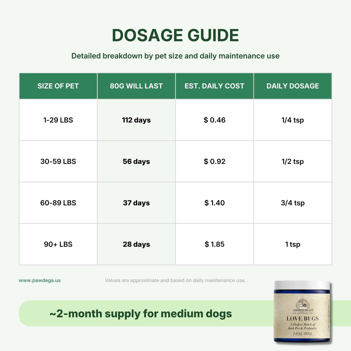 Dog and Cat Probiotic Powder product image 4