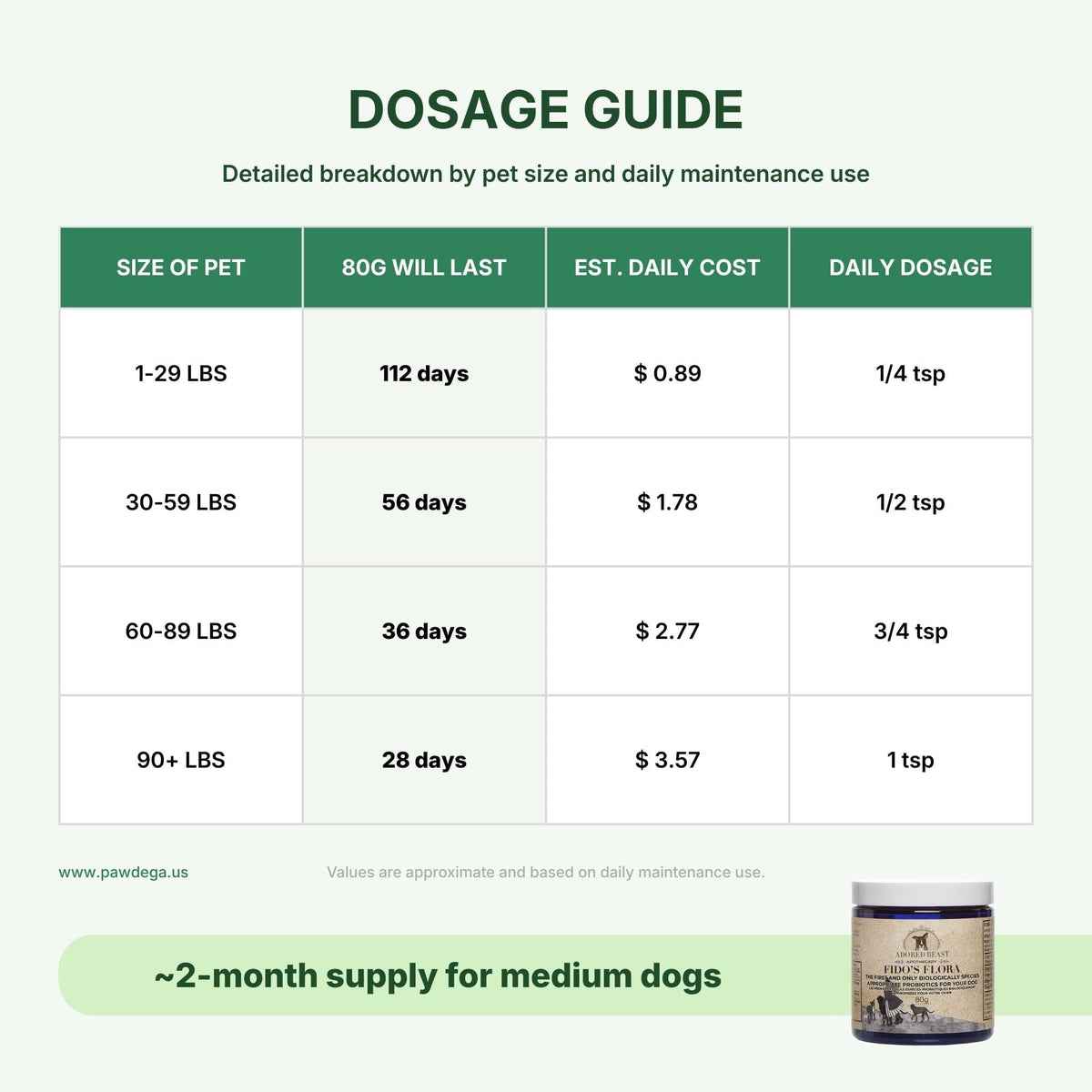 Canine Probiotic Powder product image 4