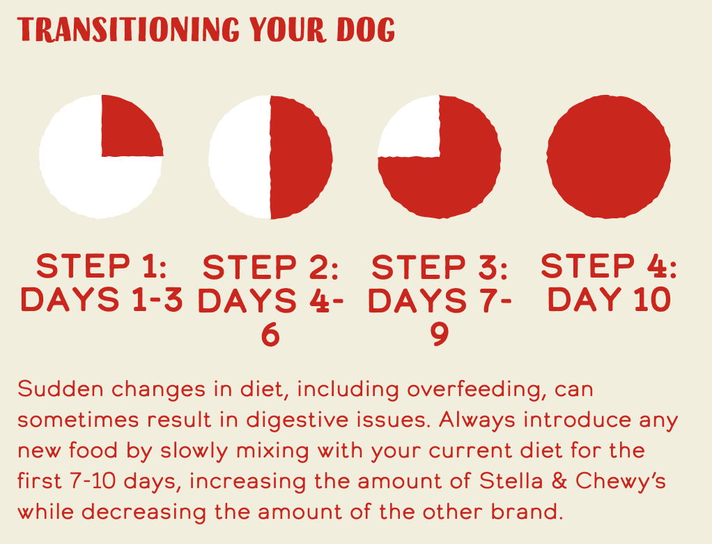 Freeze-Dried Dog Food product image 4
