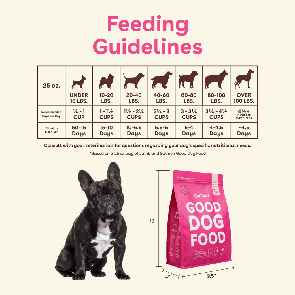Freeze-Dried Dog Food product image 4