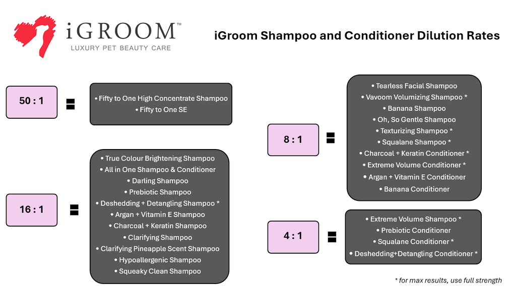 Pet Shampoo product image 4