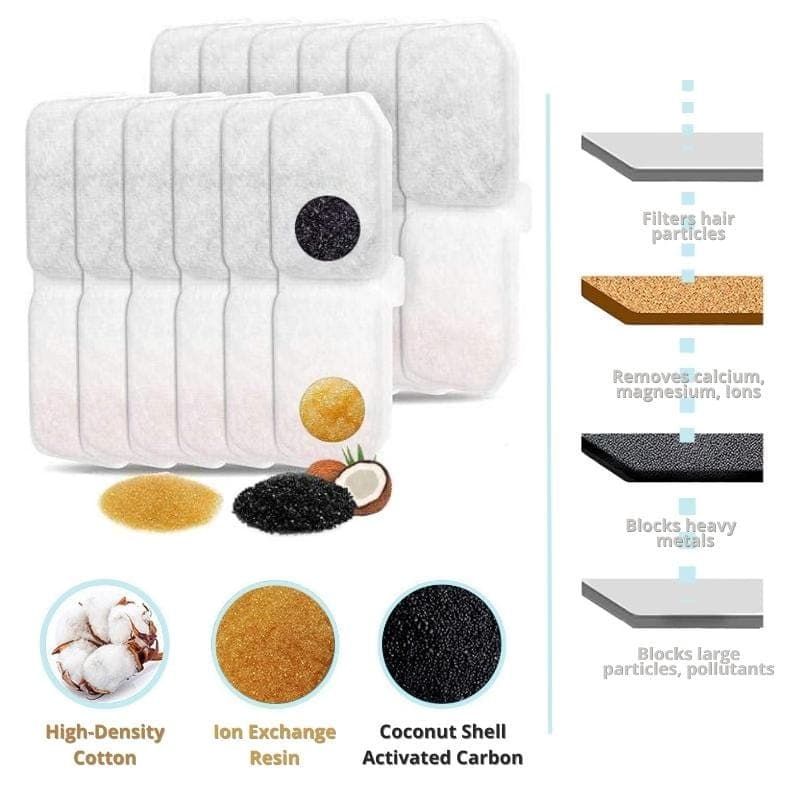 Triple-Filtration Cat Water Fountain Replacement Filters for Fresher Everyday Drinking Water source image 5