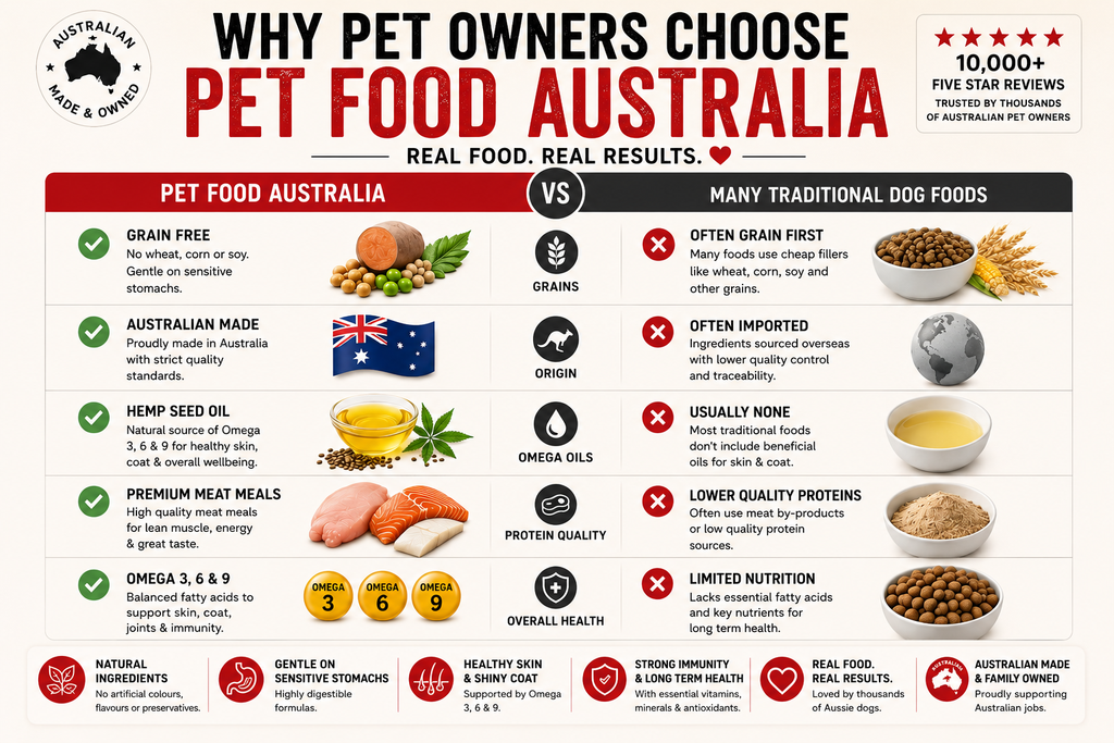 Kangaroo and Ocean Fish Dry Dog Food source image 5