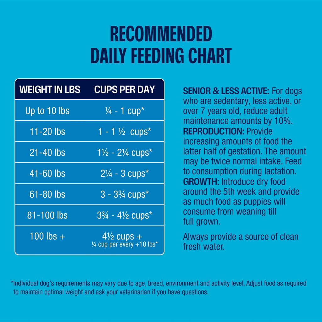 Recommended daily feeding chart for Muenster Ancient Grains Ocean Fish Recipe dog food