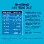 Recommended daily feeding chart for Muenster Ancient Grains Ocean Fish Recipe dog food