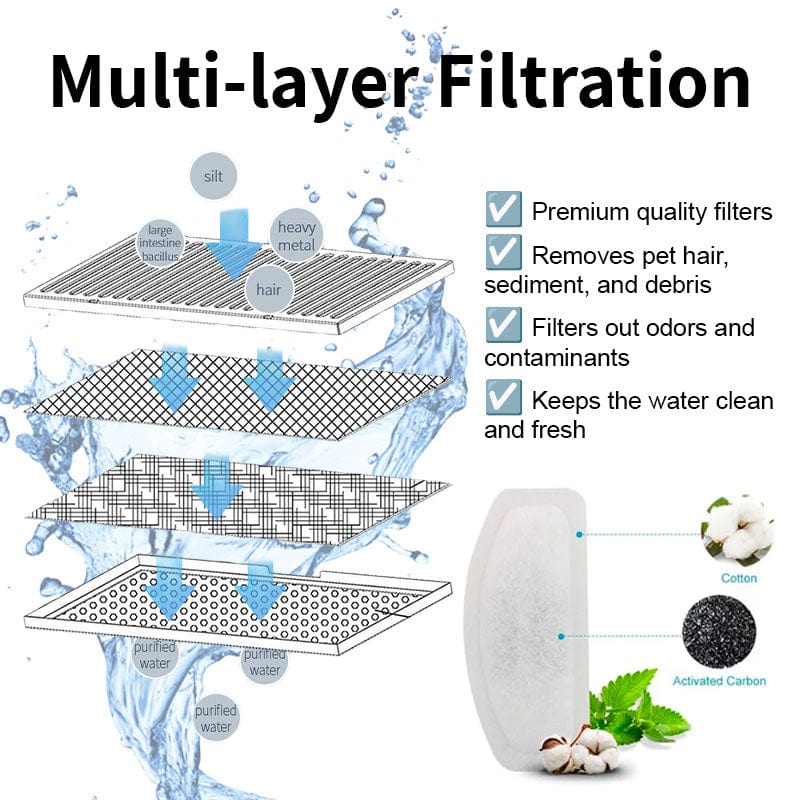 Cat Water Fountain Replacement Filters with Cotton and Activated Charcoal, Available in Four Pack Sizes source image 5