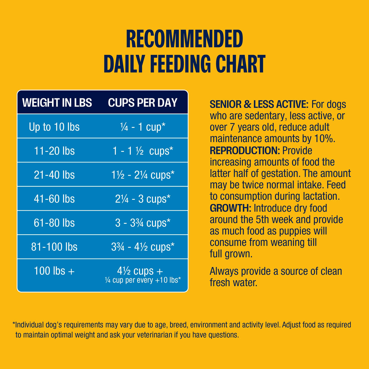 Flax-Free Chicken Meal Dry Dog Food product image 5