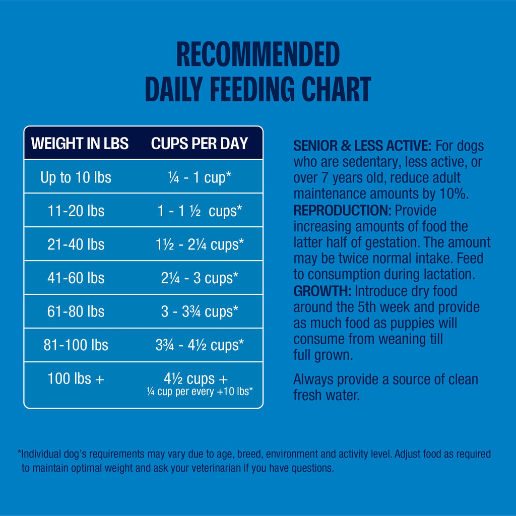 Grain-Free Ocean Fish Dry Dog Food product image 5