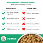 Limited-Ingredient Freeze-Dried Raw Dog Food product image 5