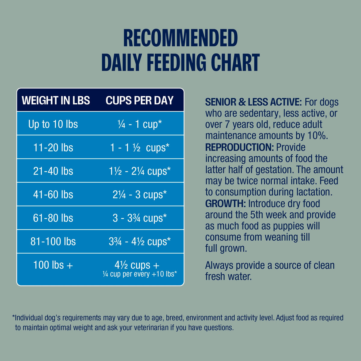 Ancient Grains Chicken Dry Dog Food product image 5