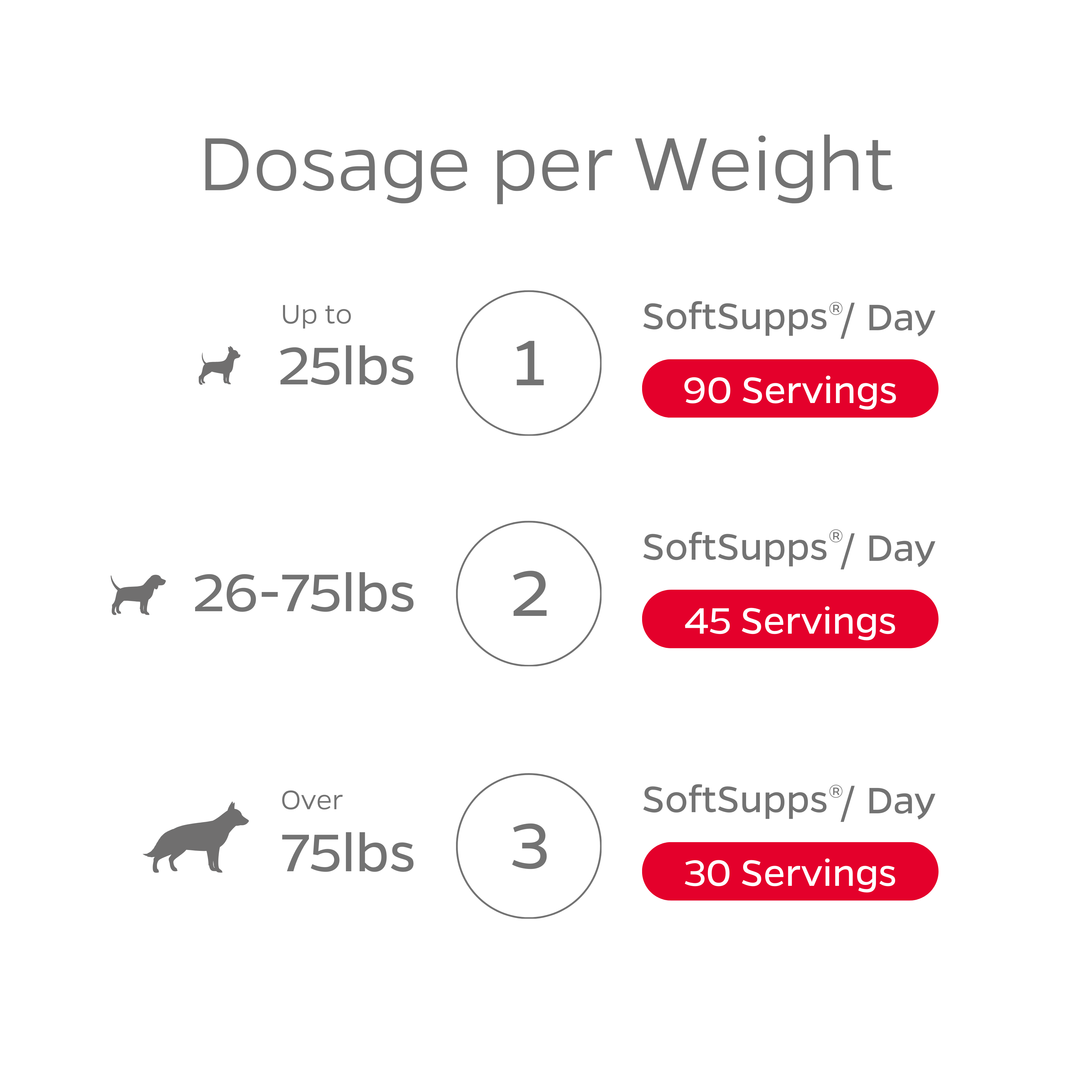 Chicken-Flavored Dog Multivitamin Chews product image 5