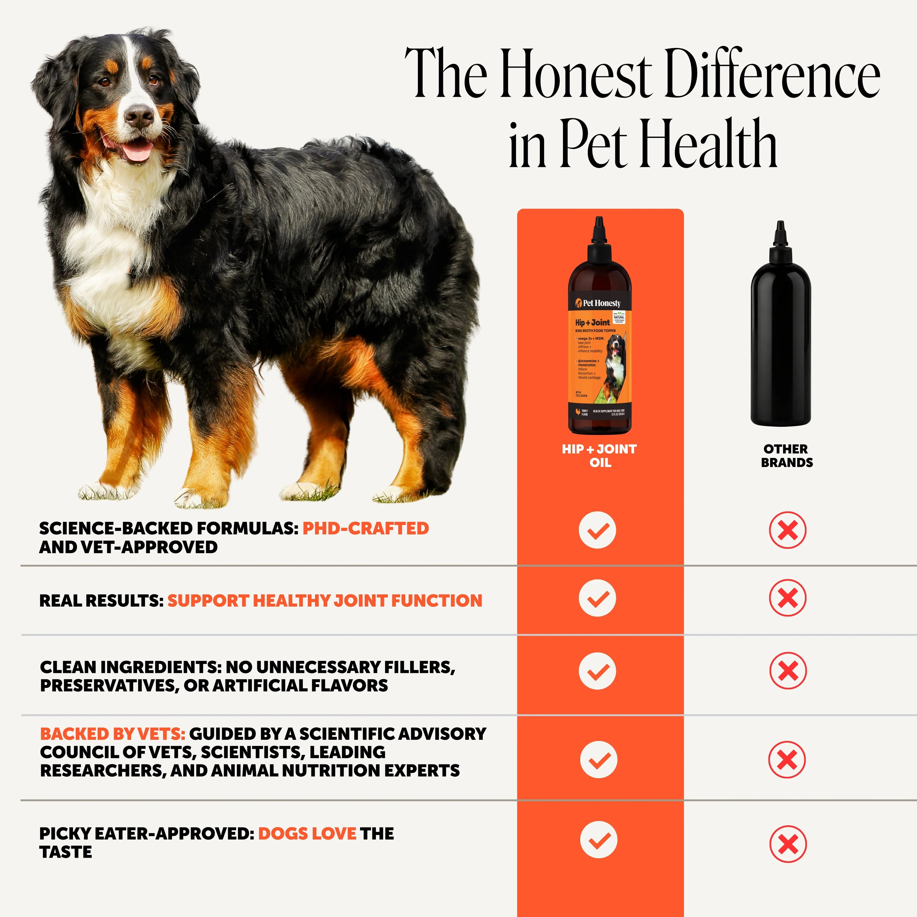 Pet Supplements product image 5