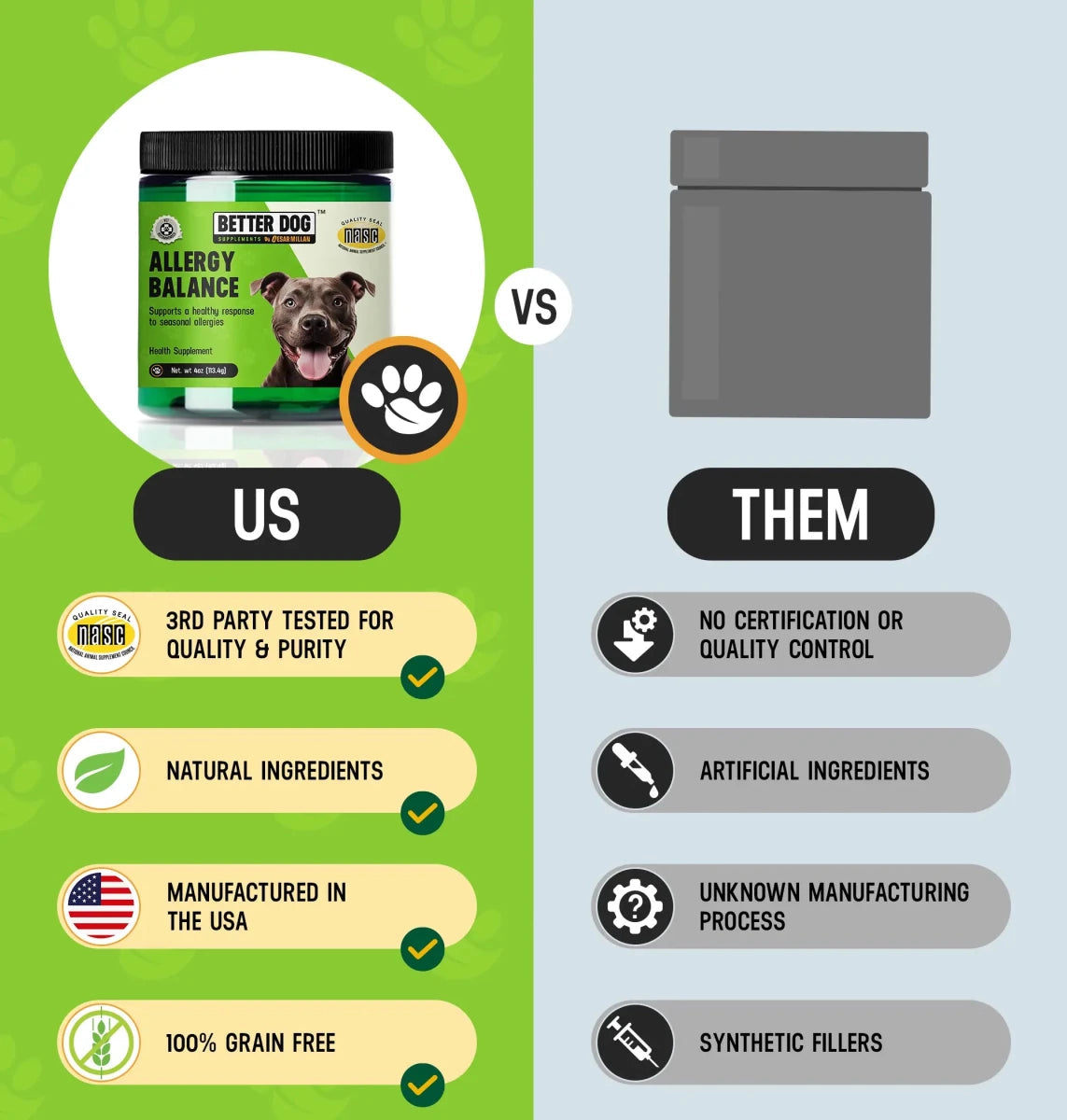 Dog Allergy Supplement product image 5