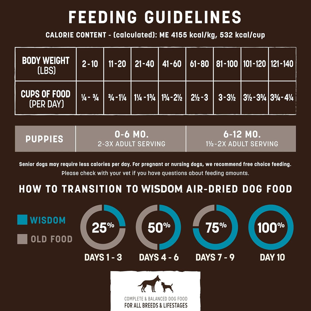 Air Dried Dog Food product image 5