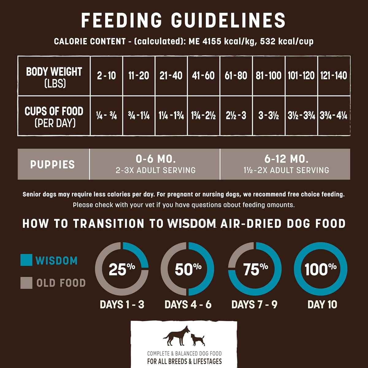 Air Dried Dog Food product image 5
