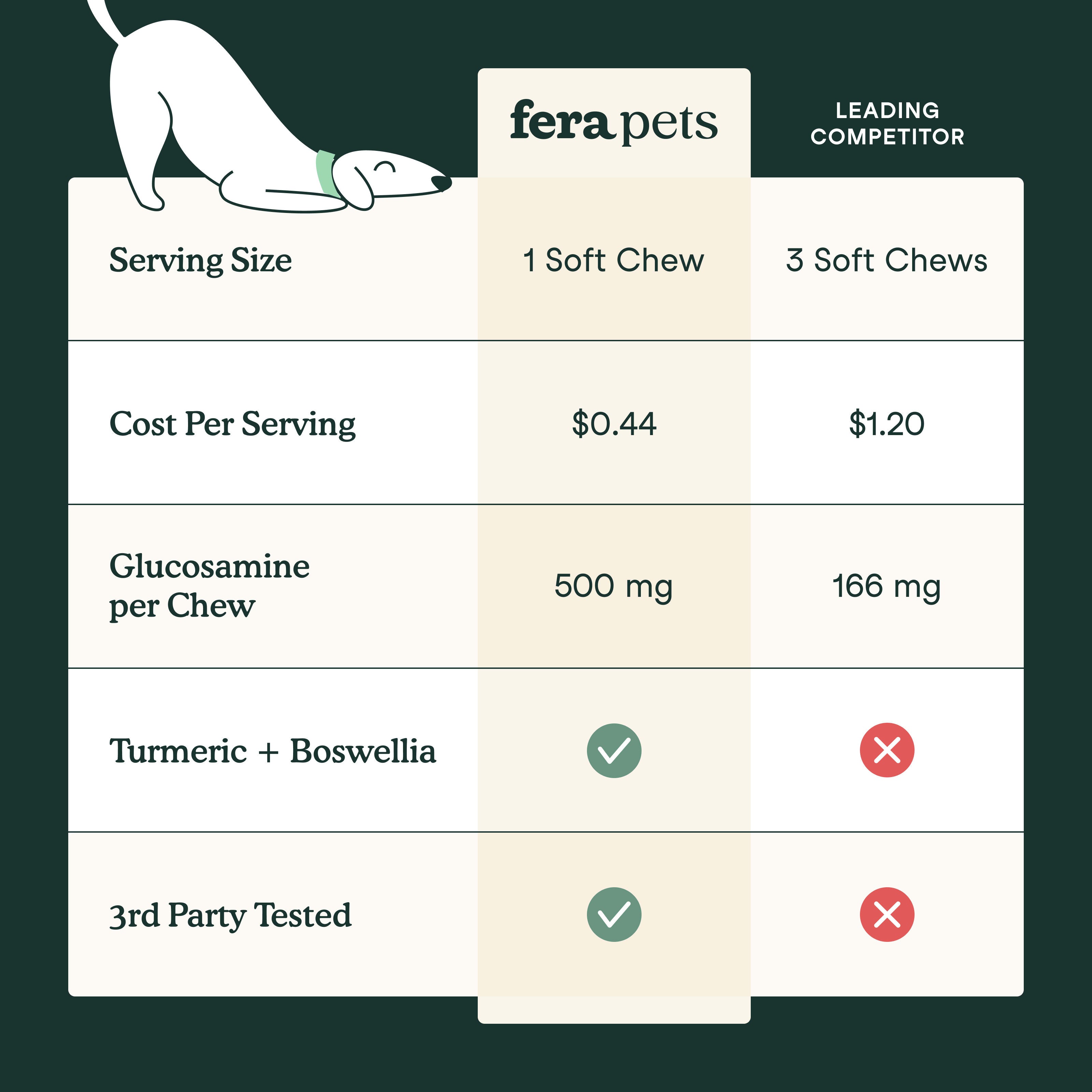 Dog Hip and Joint Support Chews product image 5