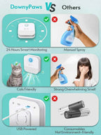 Cat Litter Deodorizer product image 5