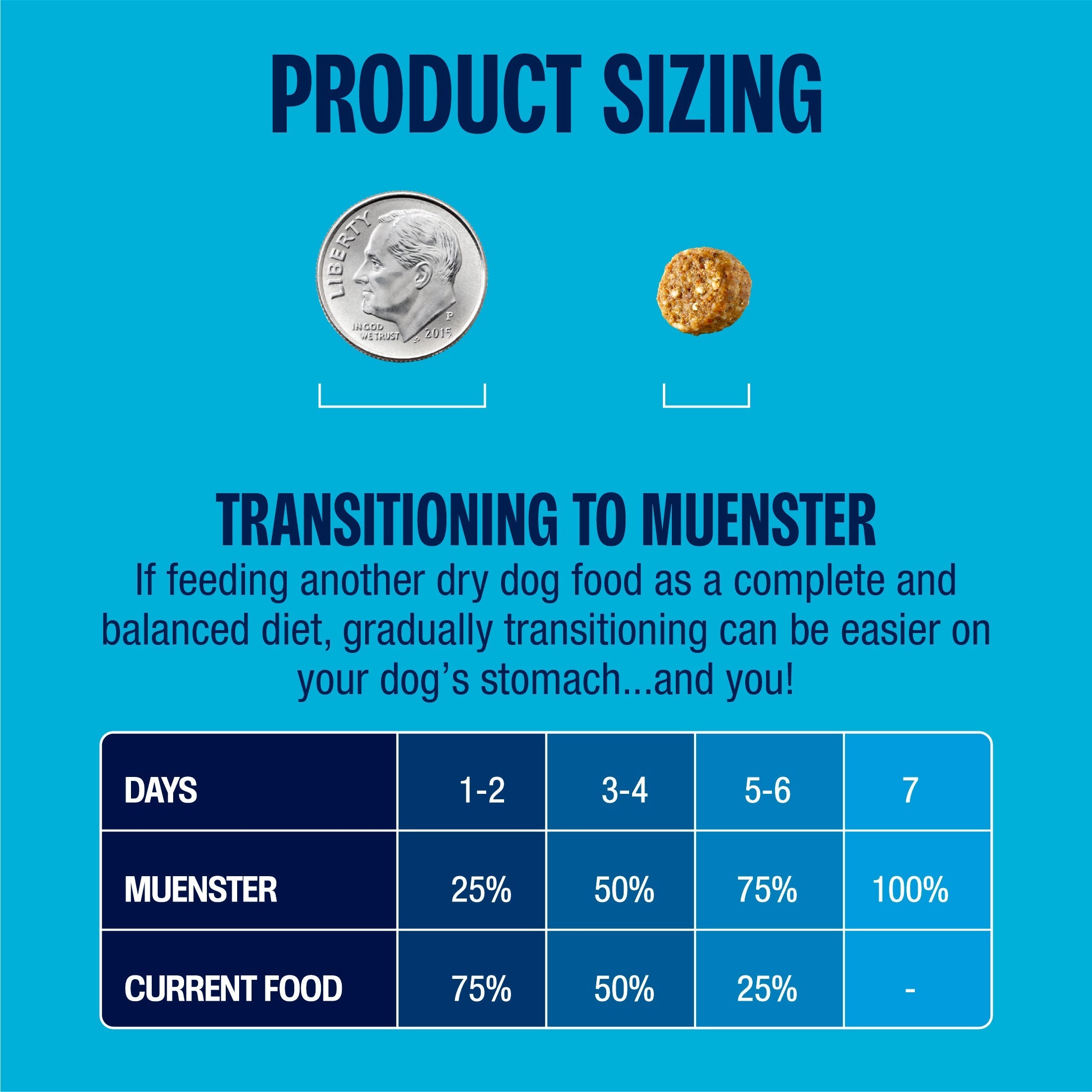 Kibble size comparison and transition guide for Muenster Ancient Grains Ocean Fish Recipe dog food