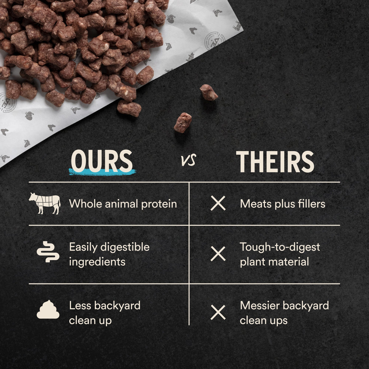 Freeze-Dried Raw Beef Dog Food Mini Nibs for Complete Meals or Mixers, Available in Four Bag Sizes source image 6
