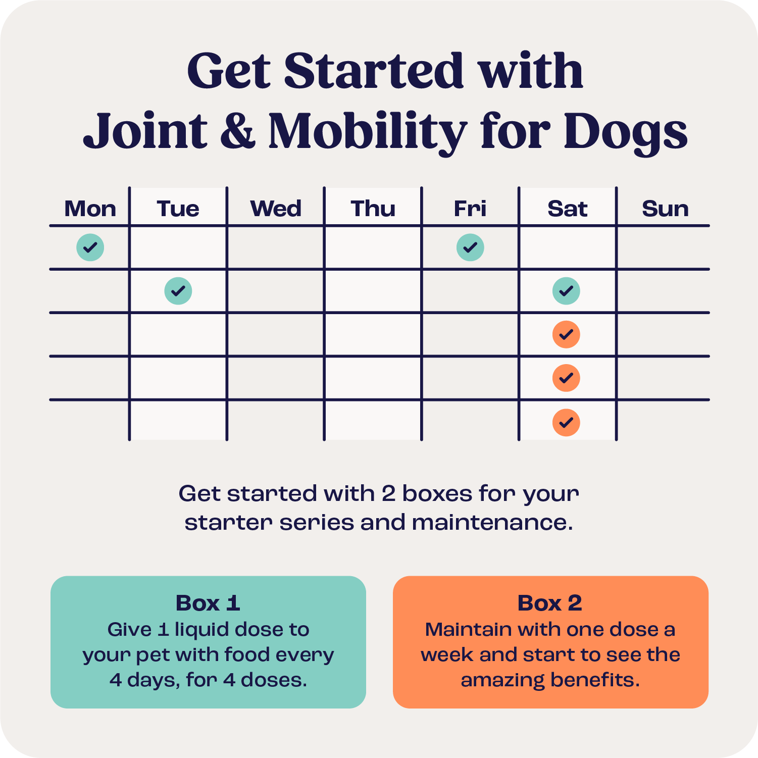 Large Dog Joint Supplement in Weekly Liquid Doses for Dogs Over 75 lb, Offered as Single and Multi-Box Packs source image 5