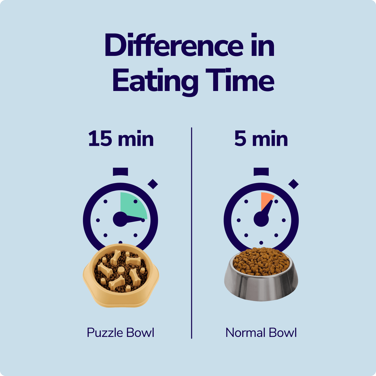 Slow Feeder Dog Bowl product image 6