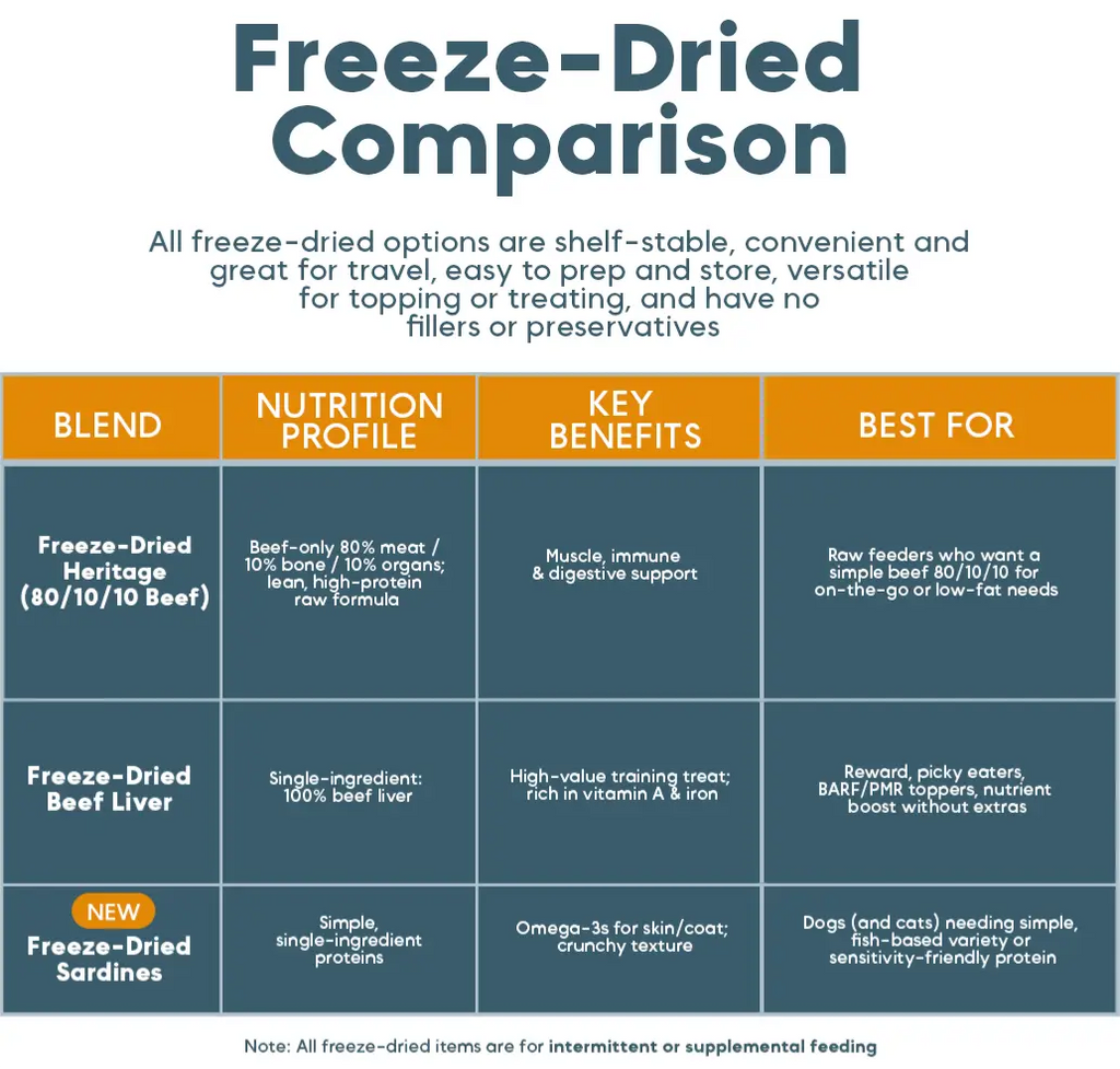 Freeze-Dried Dog Food product image 6
