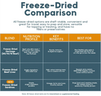 Freeze-Dried Dog Food product image 6