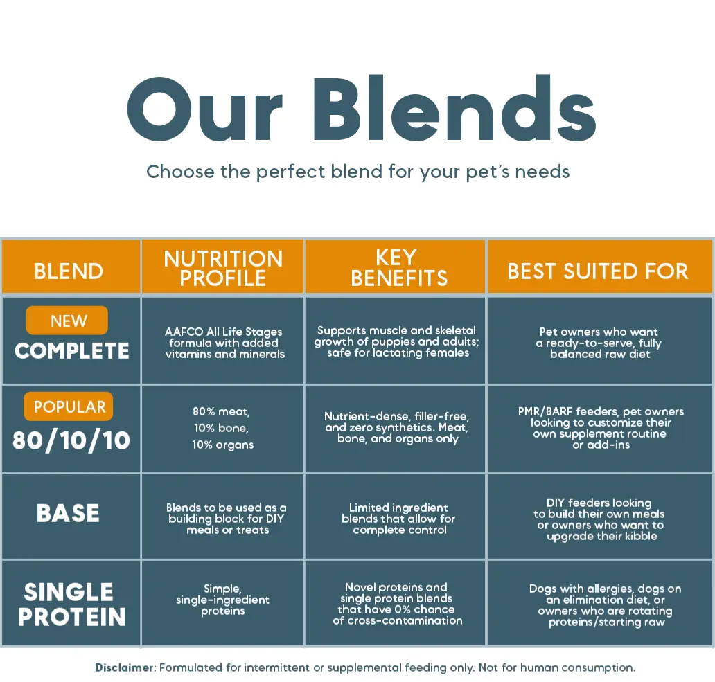 Dog Food Topper product image 6